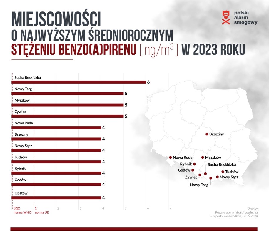 /Polski Alarm Smogowy /