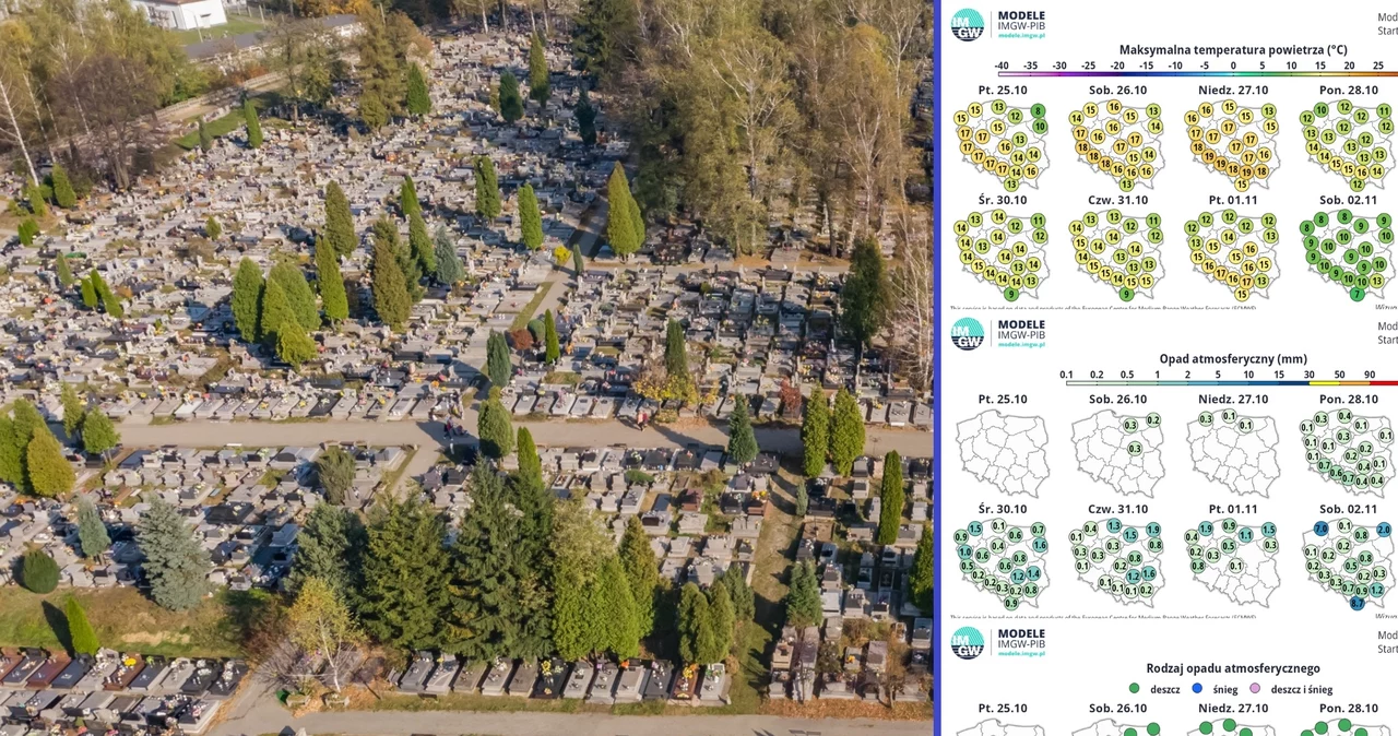 Pogoda na Wszystkich Świętych i Zaduszki 2024 może się różnić w tych dwóch dniach. 1 listopada ma być wyraźnie cieplej. Z kolei 2 listopada w całej Polsce może padać deszcz