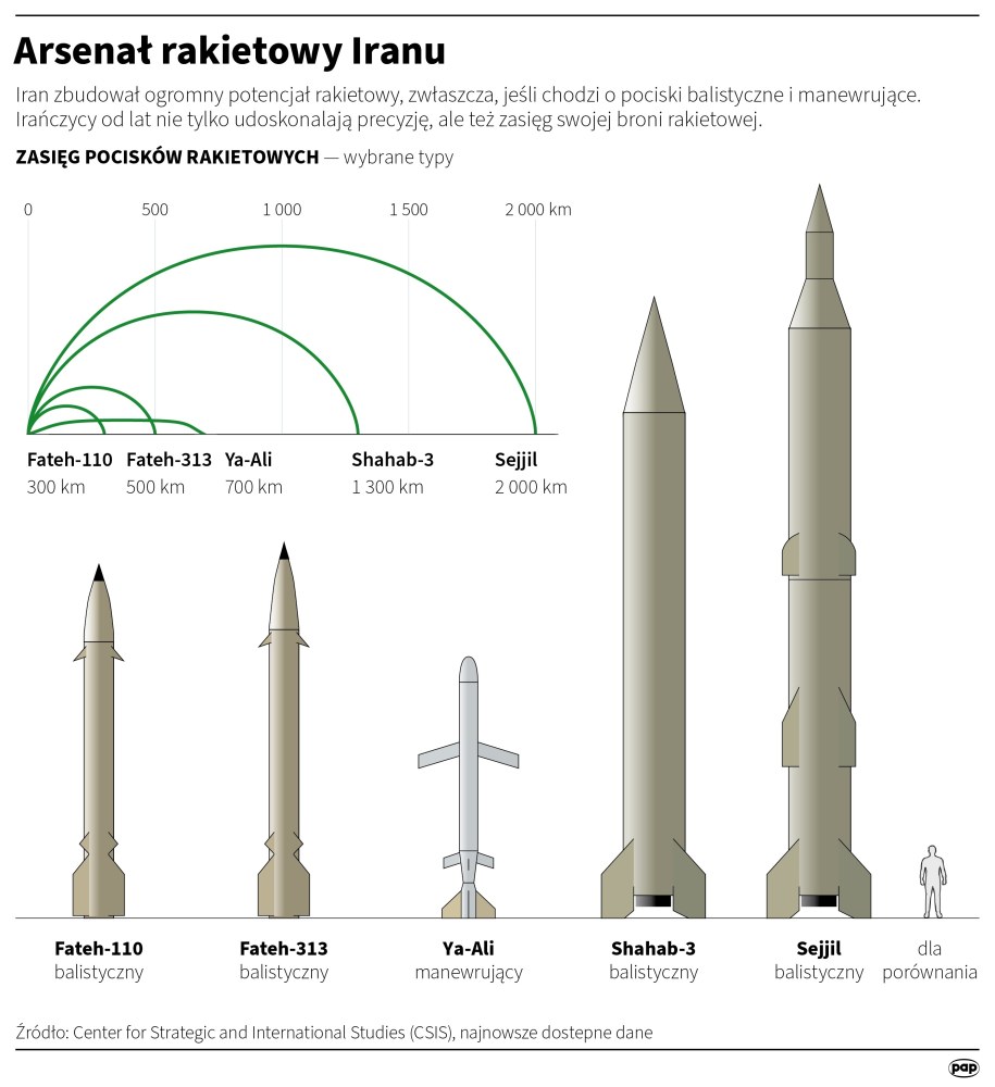 /Maciej Zieliński /PAP