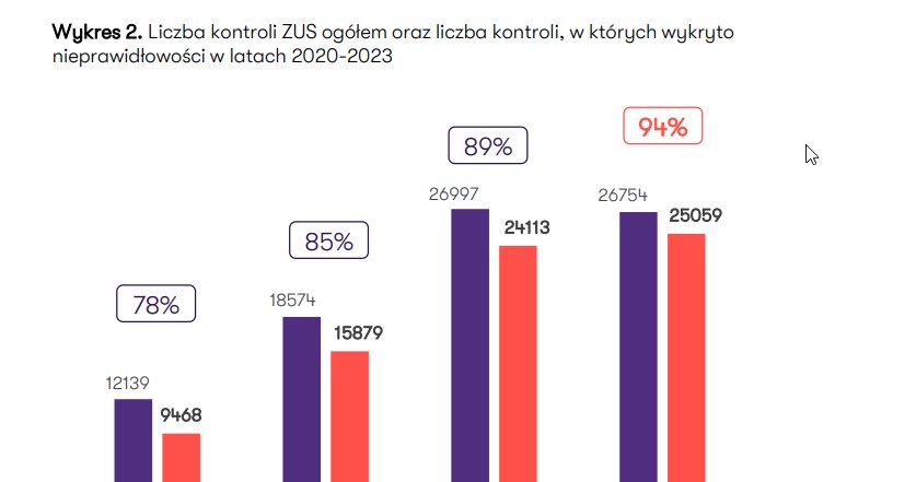 /Źródło: Grant Thornton  /