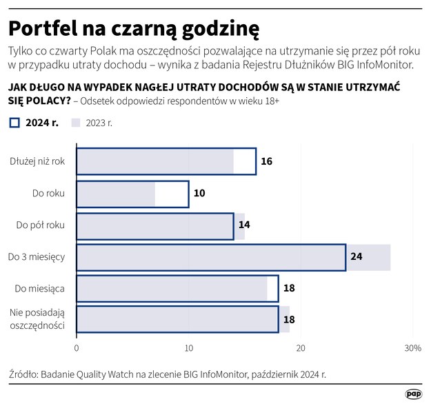 /Mateusz Krymski /PAP