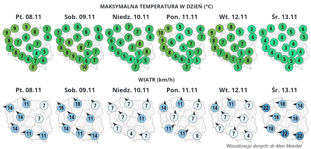 11 listopada wciąż będzie dosyć chłodno, jednak według prognoz IMGW temperatury znacznie spadną w połowie tygodnia