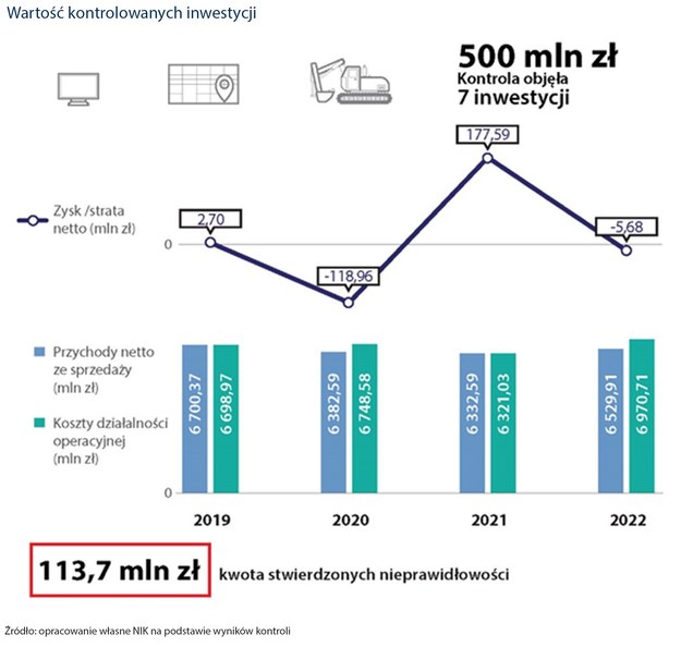 /Najwyższa Izba Kontroli /Materiały prasowe