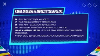 "Gramy dalej". Kamil Grosicki w reprezentacji Polski - statystyki gry. WIDEO