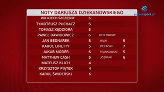 Oceny piłkarzy po meczu Polska - Węgry: Oberwało się Piątkowi i Puchaczowi. WIDEO (Polsat Sport)