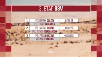 Dakar 2022. 3. etap SSV zdominowany przez Polaków. WIDEO