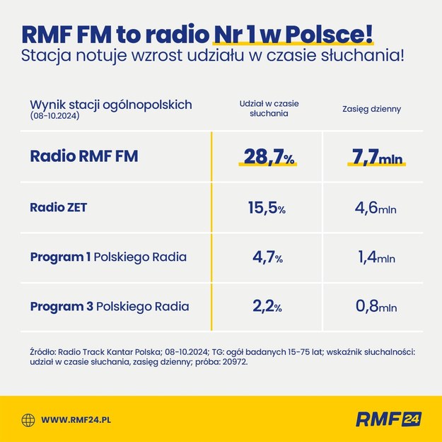 /Grafika RMF FM