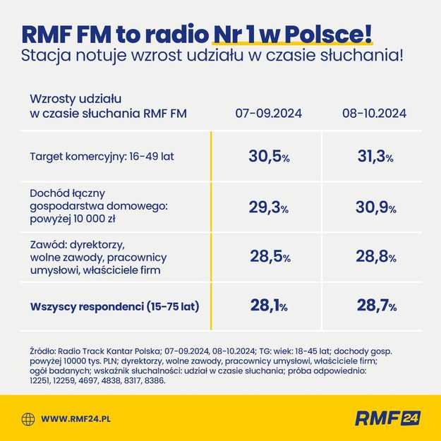 /Grafika RMF FM