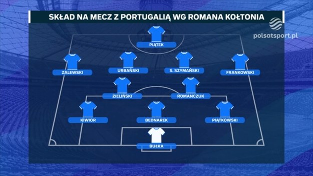 Tomasz Hajto i Roman Kołtoń podzielili się swoimi opiniami na temat składu, jakim reprezentacja Polski powinna rozpocząć spotkanie z Portugalią. Fragment Polsat Futbol Cast z 13 listopada 2024 roku. 