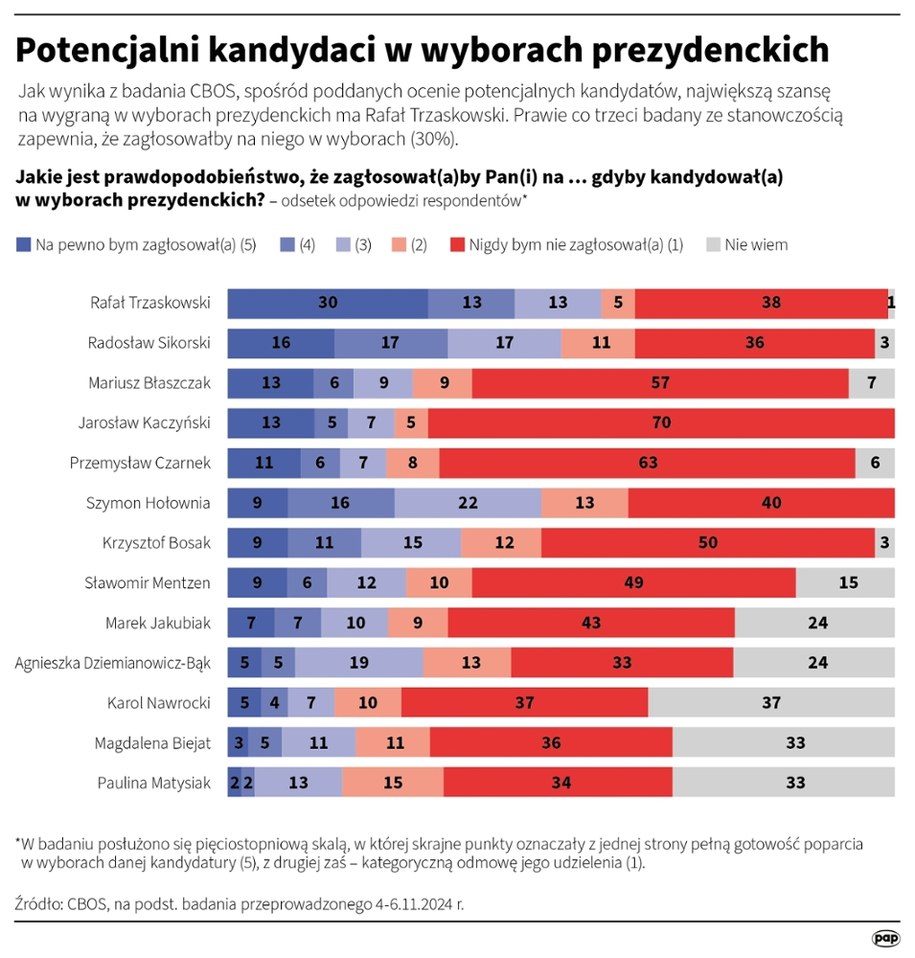 /Mateusz Krymski /PAP