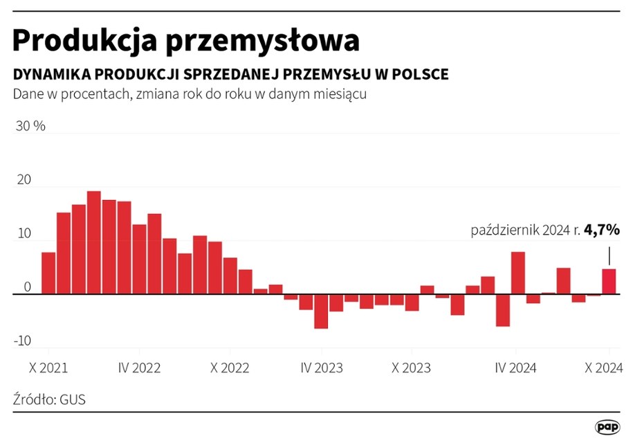 /Mateusz Krymski /PAP