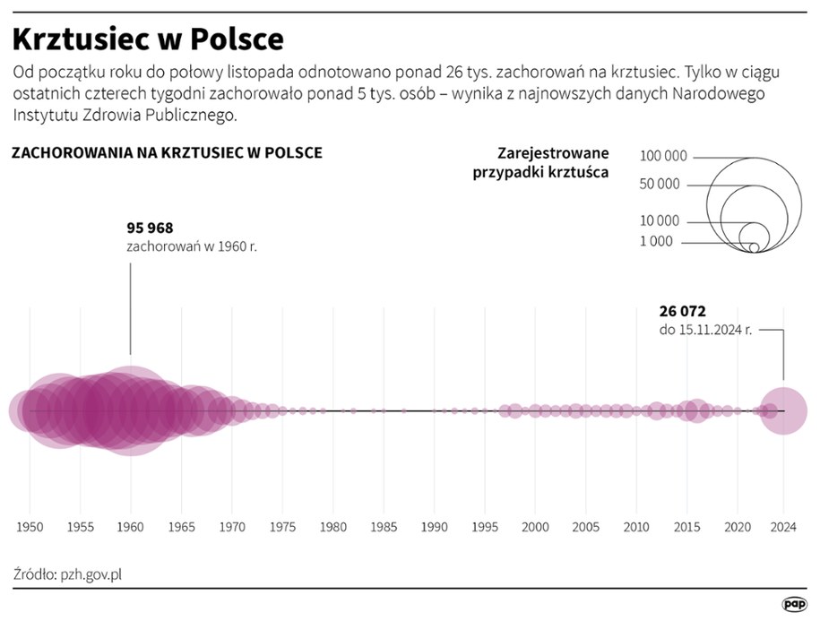 /Adam Ziemienowicz, Mateusz Krymski /PAP