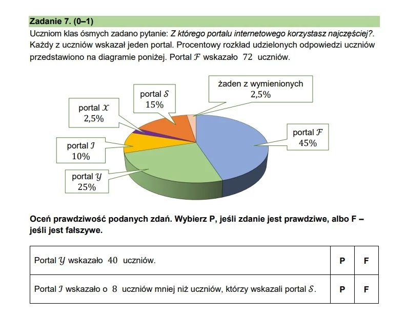 Układ Wydalniczy Sprawdzian Klasa 7 Egzamin ósmoklasisty 2025. Próbne testy. Arkusze CKE - Wydarzenia w