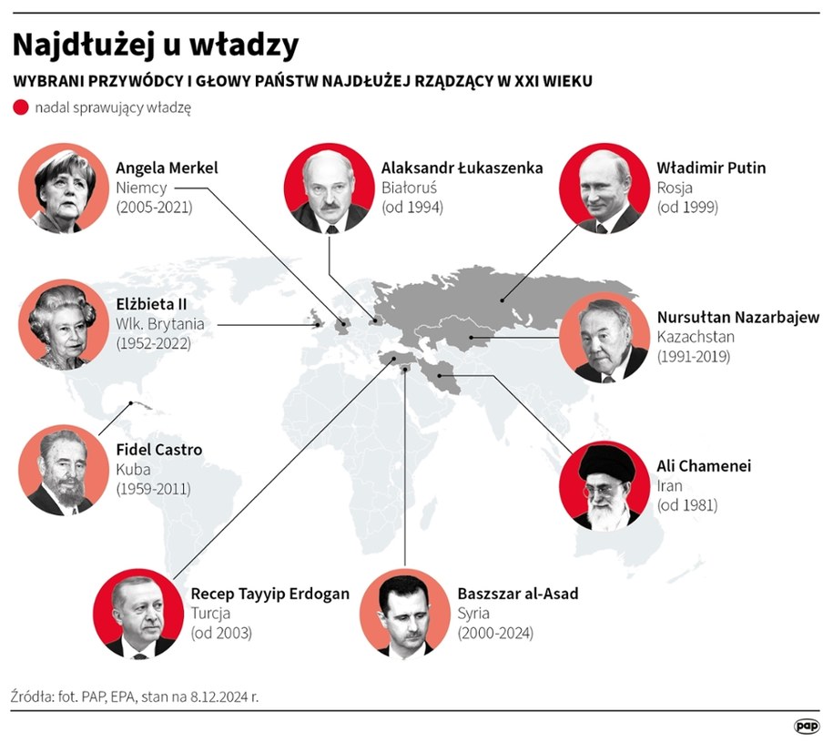 /Maciej Zieliński /PAP