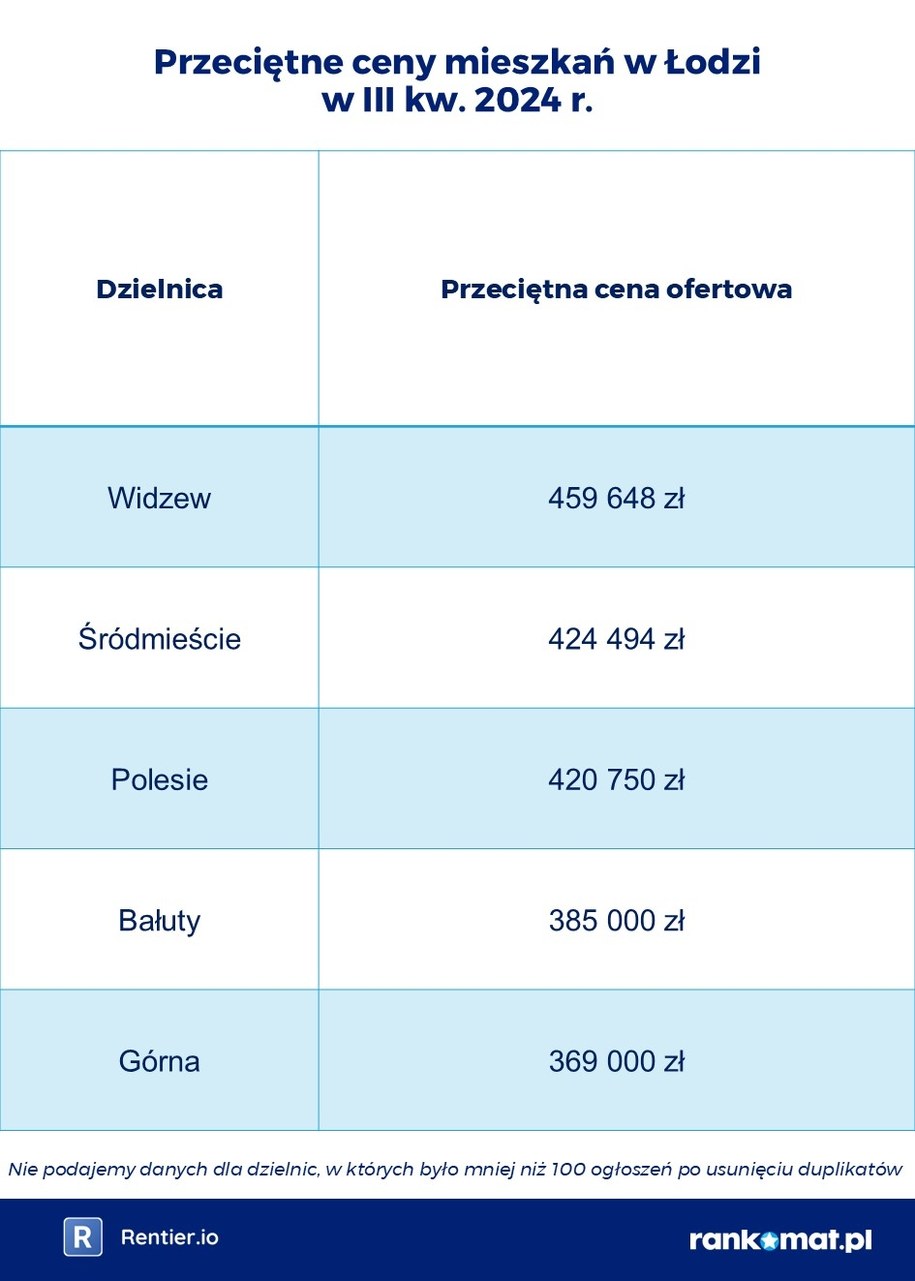 /rankomat.pl /Materiały prasowe