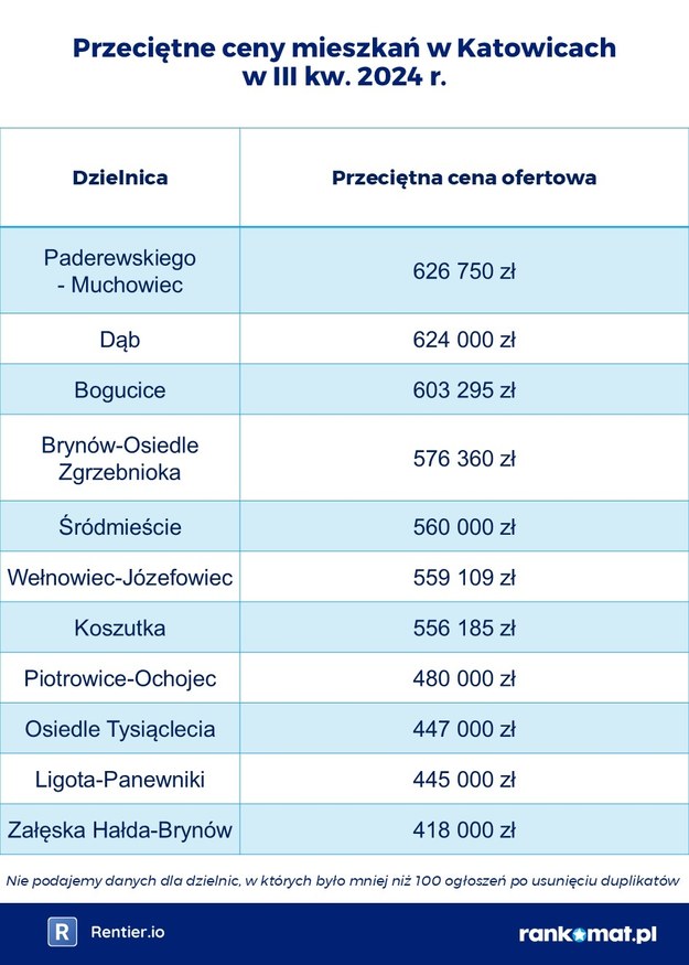 /rankomat.pl /Materiały prasowe