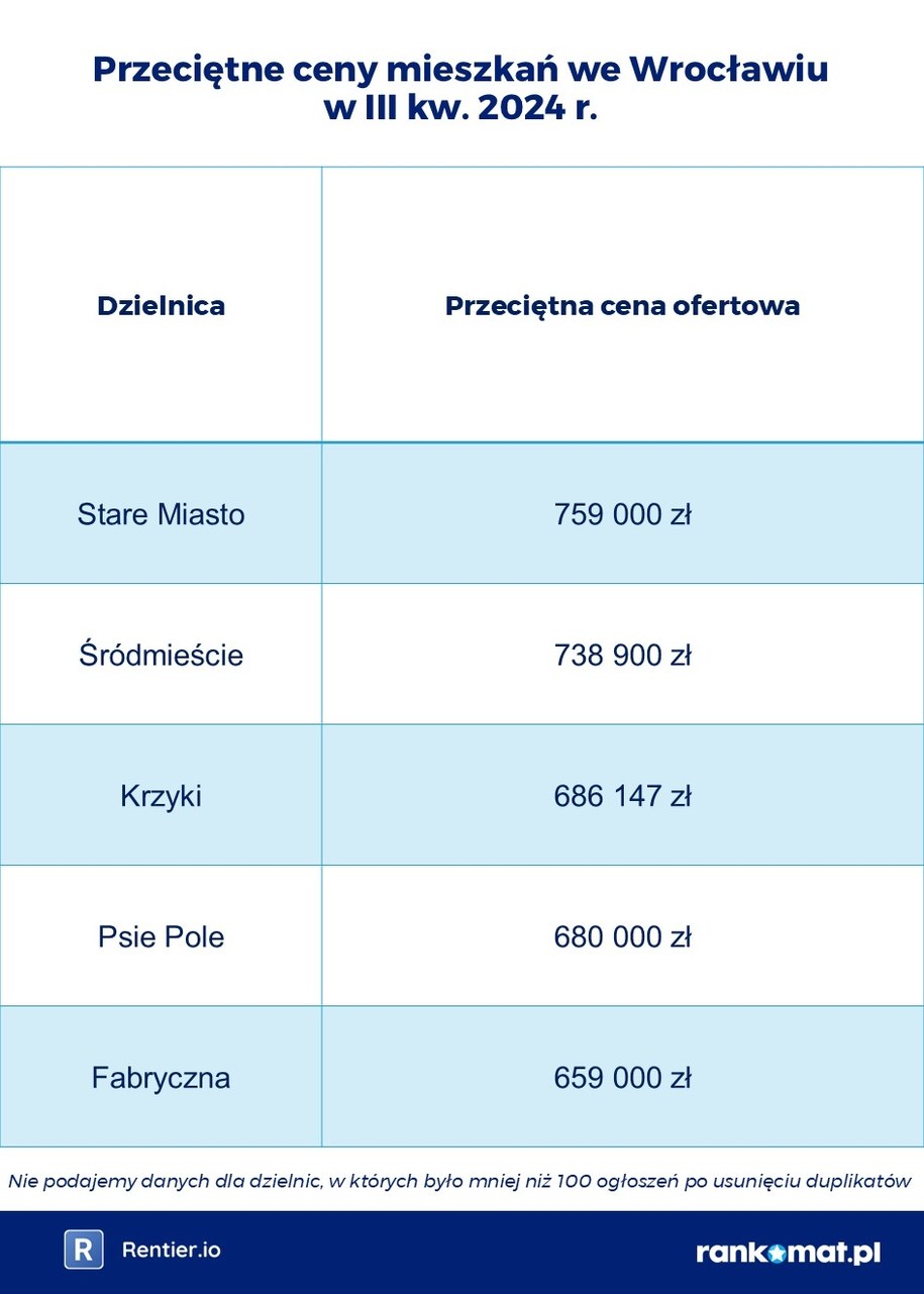 /rankomat.pl /Materiały prasowe