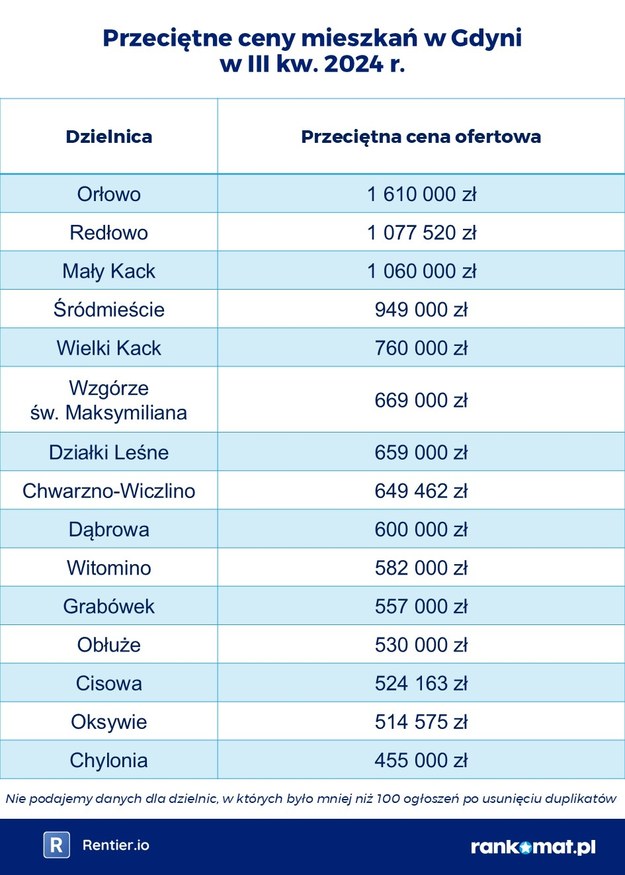 /rankomat.pl /Materiały prasowe