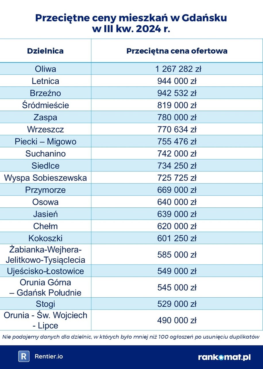 /rankomat.pl /Materiały prasowe