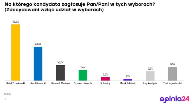 /Opinia24 /