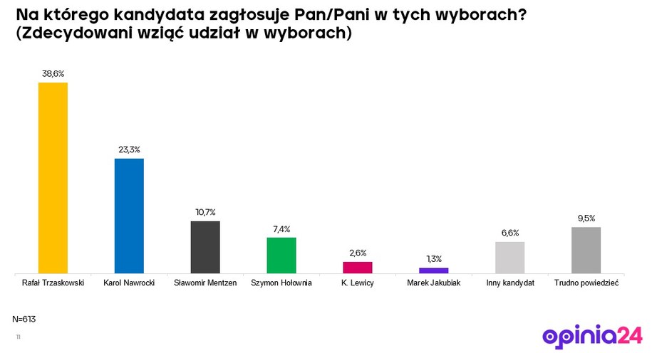 /Opinia24 /