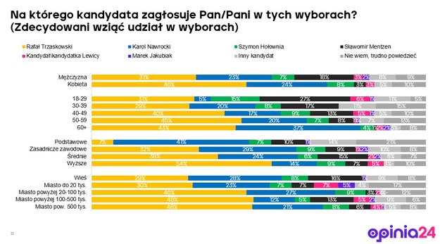 /Opinia24 /