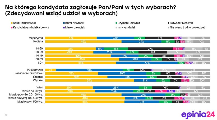 /Opinia24 /