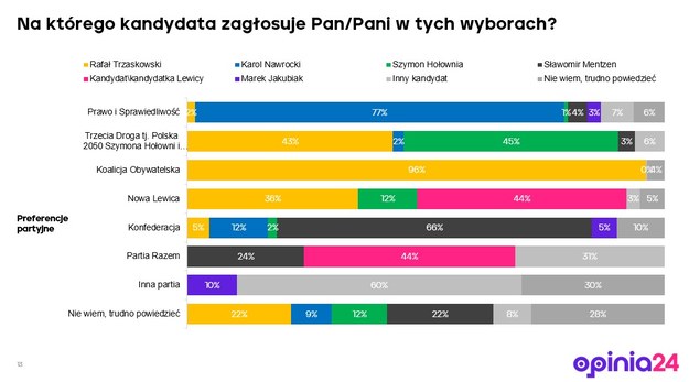 /Opinia24 /