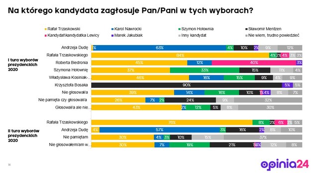 /Opinia24 /