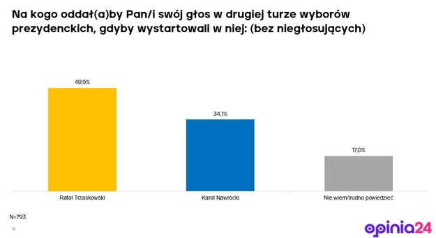 /Opinia24 /