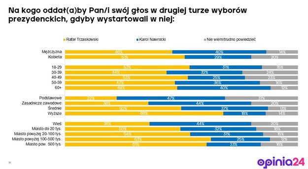 /Opinia24 /