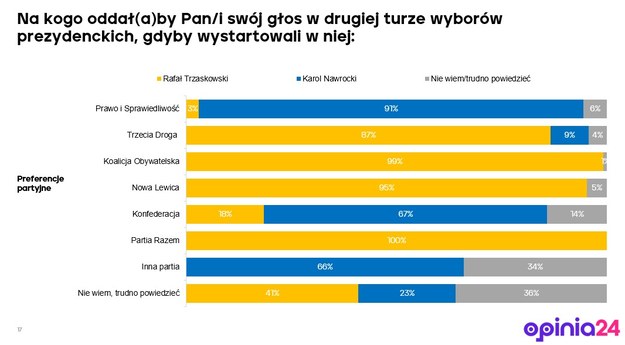 /Opinia24 /