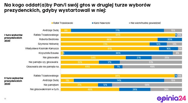 /Opinia24 /