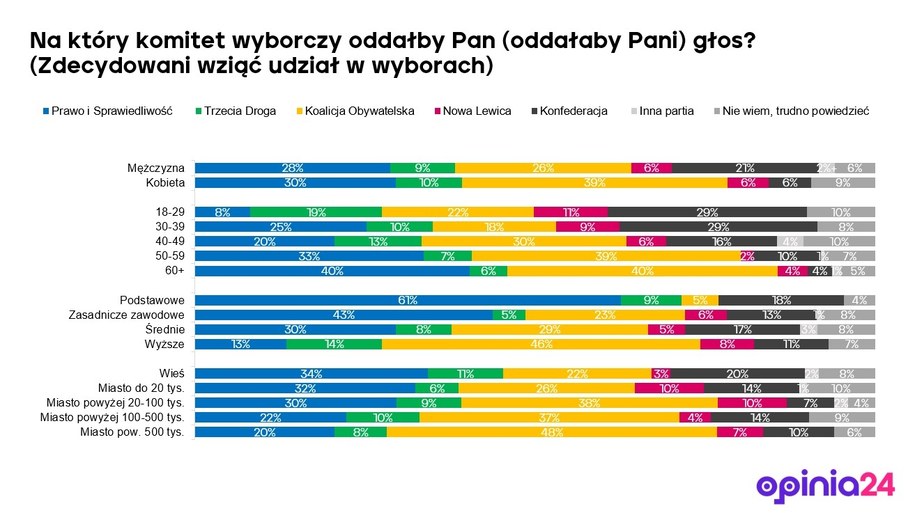 /Opinia24 /