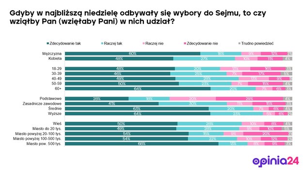 /Opinia24 /