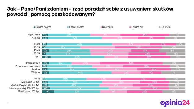 /Opinia24 /