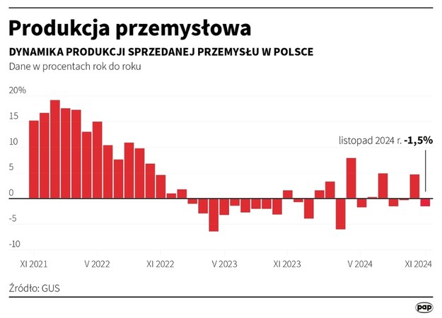 /Mateusz Krymski /PAP