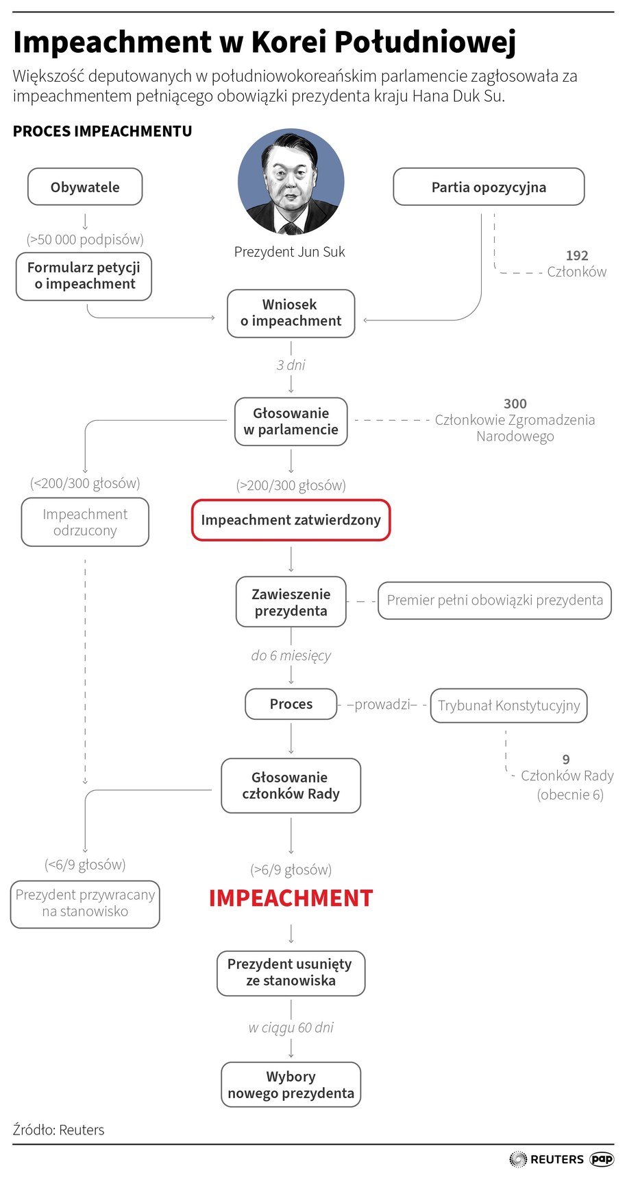 /Maciej Zieliński, Adam Ziemienowicz /PAP