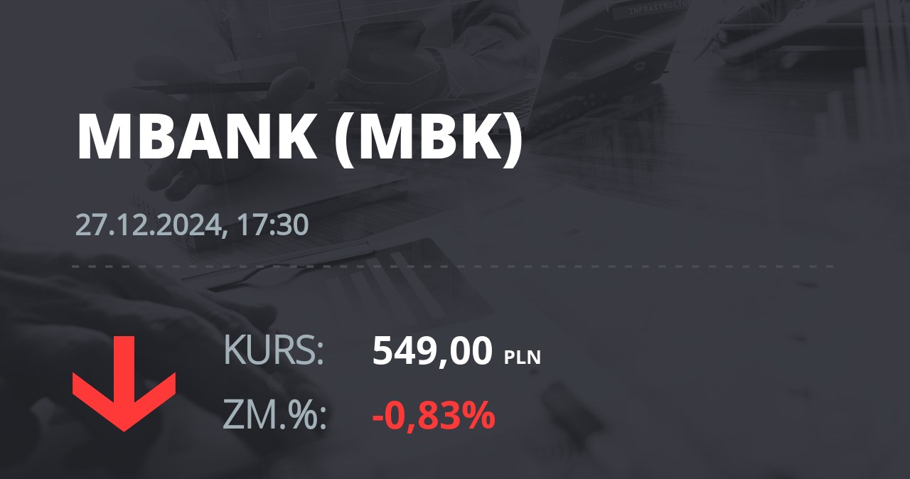 Notowania akcji spółki mBank z 27 grudnia 2024 roku