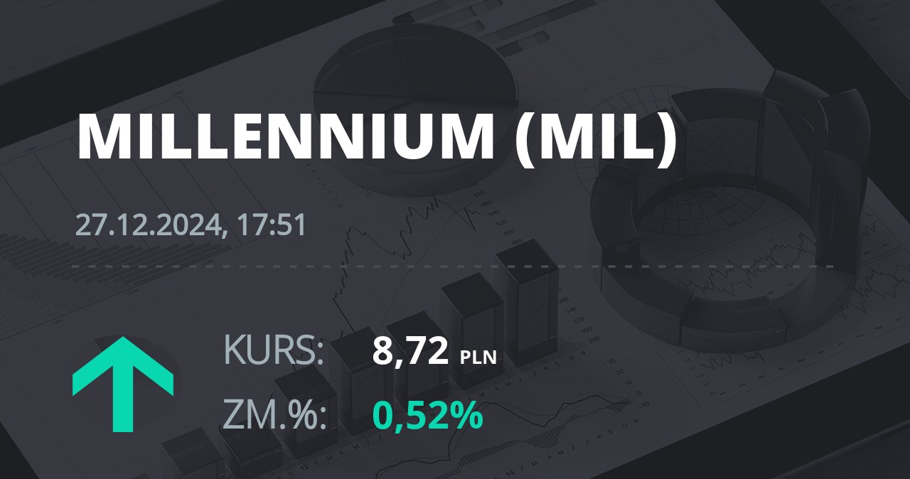 Notowania akcji spółki Millennium Bank z 27 grudnia 2024 roku