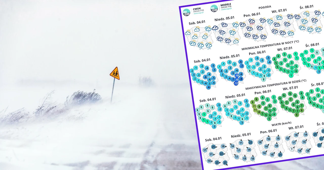 Atak zimy potrwa do weekendu. W niedzielę rano miejscami mróz sięgnie nawet -15 stopni. Potem jednak będzie już znacznie cieplej i w kolejnych dniach temperatury będą dodatnie