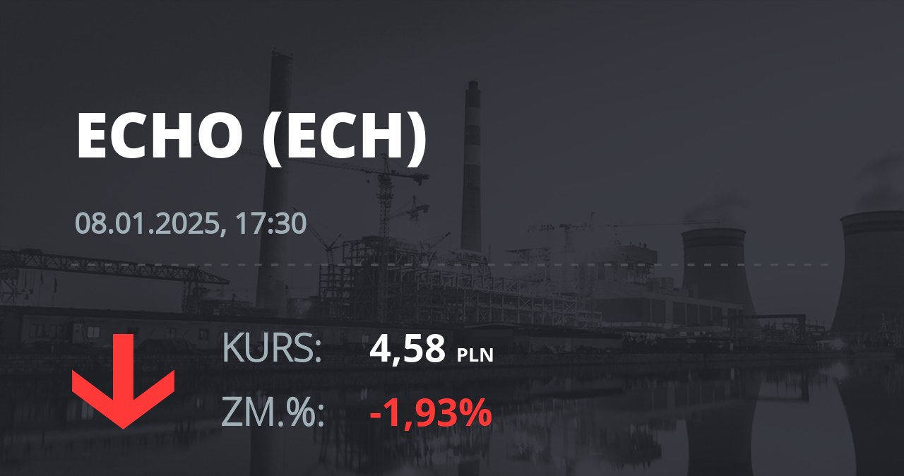 Notowania akcji spółki Echo Investment z 8 stycznia 2025 roku