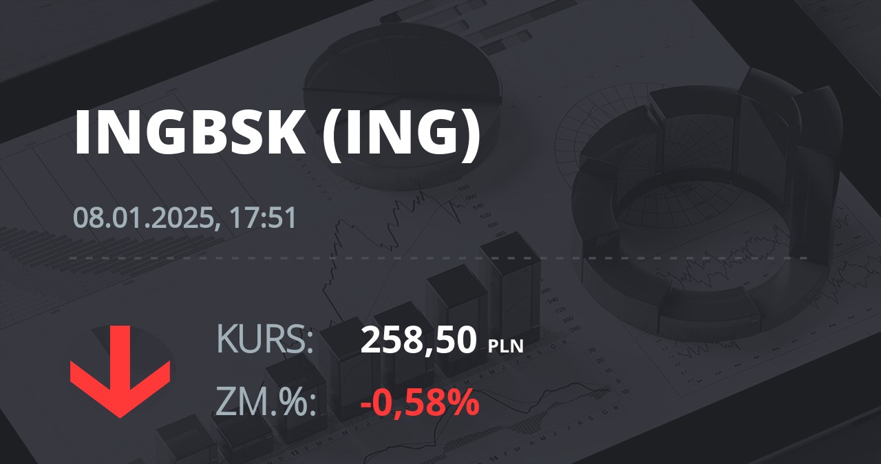 Notowania akcji spółki ING Bank Śląski z 8 stycznia 2025 roku