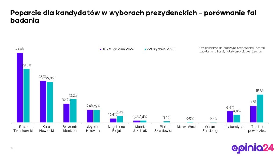 /Opinia24 /