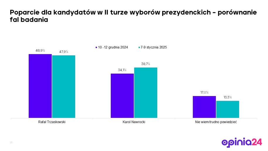 /Opinia24 /