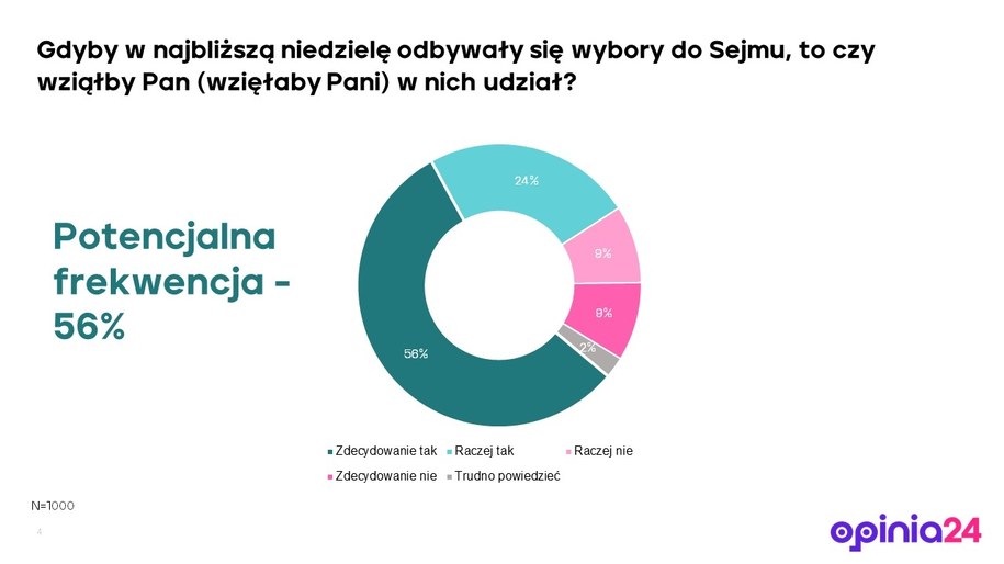 /Opinia24 dla RMF FM /