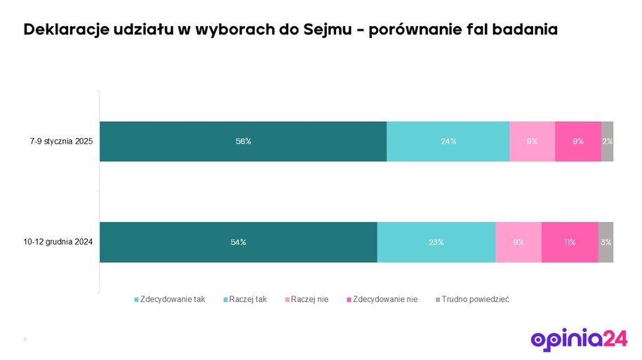 /Opinia24 dla RMF FM /