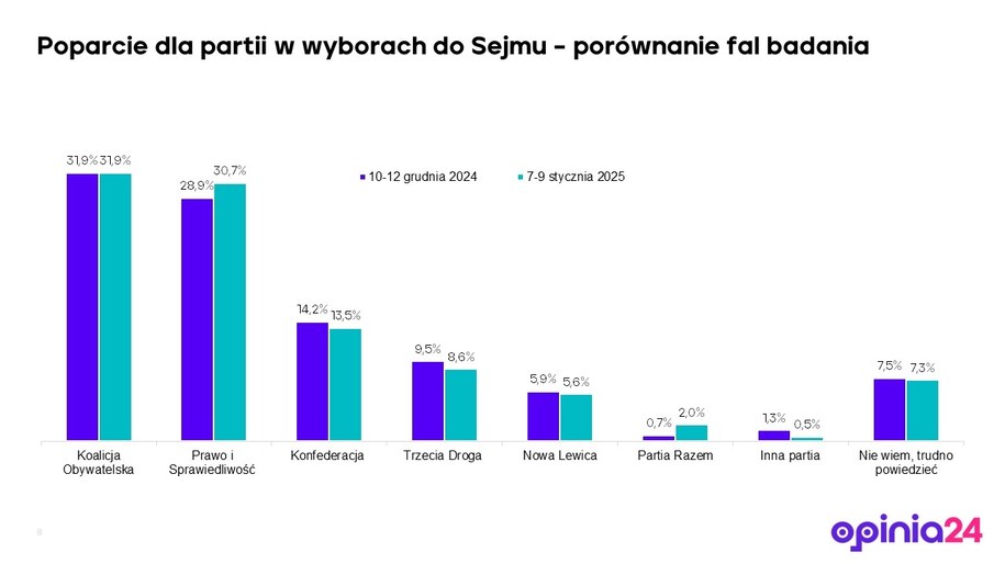 /Opinia24 dla RMF FM /