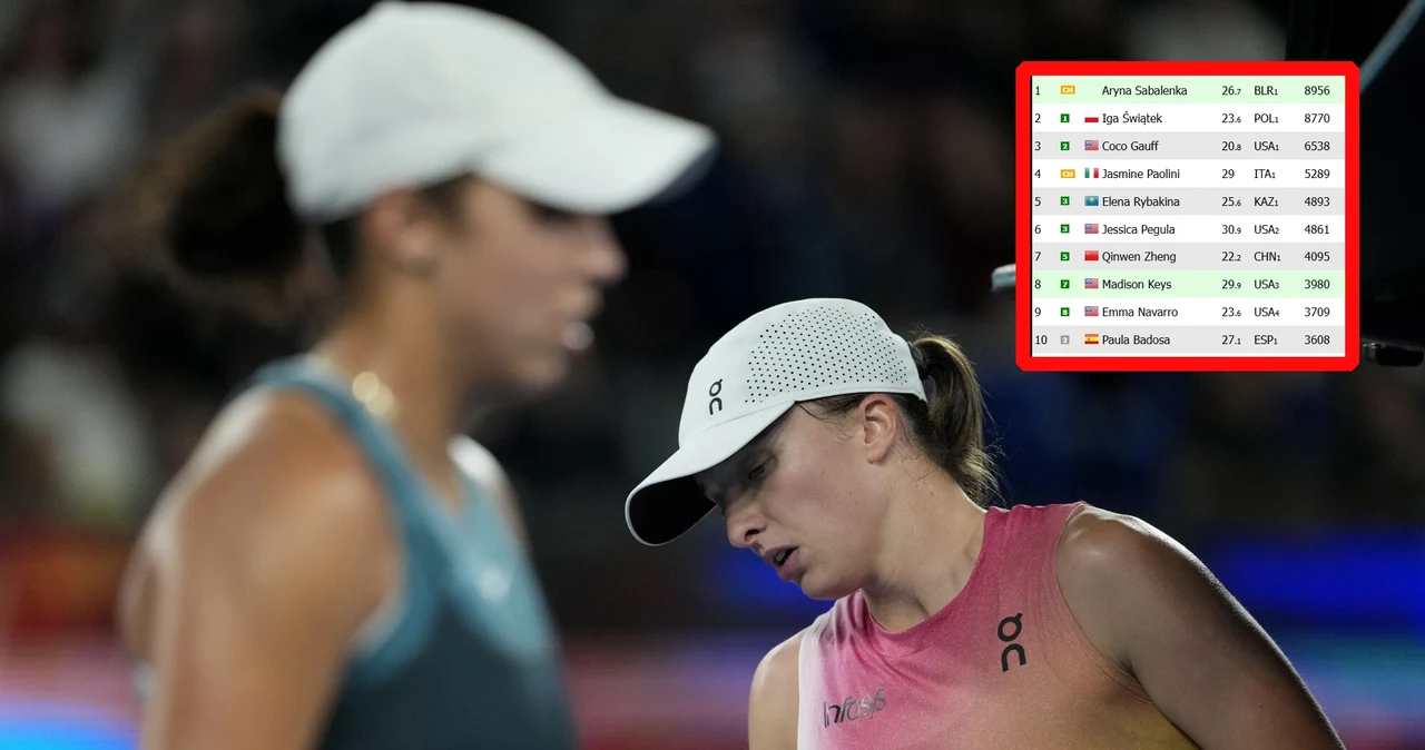 Iga Świątek nie wyprzedzi Aryny Sabalenki, to już pewne. Porażka z Madison Keys zabrała Polce tę szansę