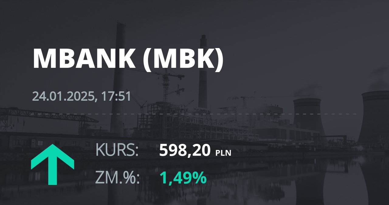 Notowania akcji spółki mBank z 24 stycznia 2025 roku